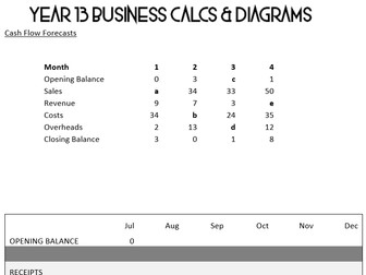Year 13 Business Calculations & Diagrams practice