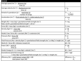 Formula List iGCSE CIE Physics 0625 (2020 Syllabus)