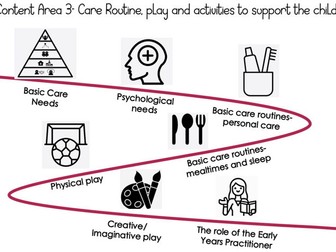 Content Area 3: Care Routines, play and activities