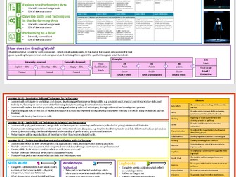 Tech Award Performing Arts Knowledge Organiser Component 2