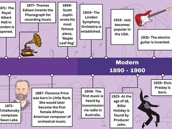 The History of Music - Timeline