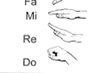 Solfa - Do Re Mi Lesson