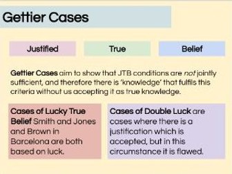 AQA Philosophy: JTB revision