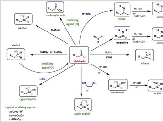 Aldehyde Reactions: Infographic