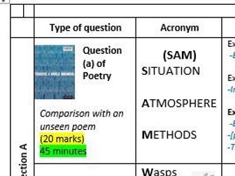 OCR GCSE literature scaffolds; poetry, An Insp Calls, Great Expectations, Romeo and Juliet GRADE 4