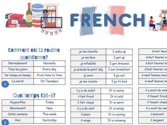 French N5/GCSE topic revision board (speaking/listening)