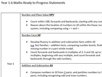 Maths Ready to Progress Statements Year 1-6