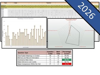 NEW Key Stage 2 Reading 2026 SATs Question Level Analysis (QLA)