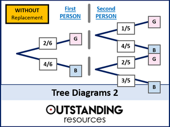 Tree Diagrams and Probability Problems