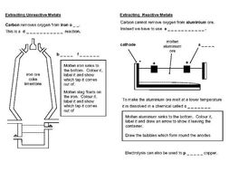 Metals, reactivity and extraction worksheet | Teaching Resources