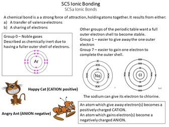 Edexcel revision chemistry flashcards topic SC5