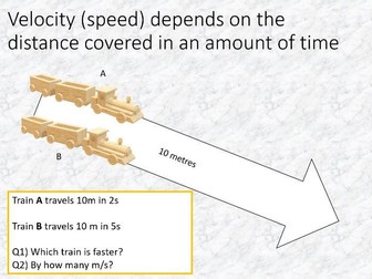 KS4 Physics velocity and speed