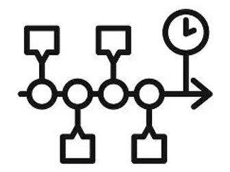 History Skills - Chronological order