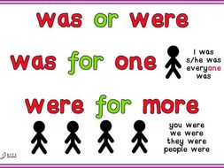 Grammar Revision Cards - KS2 Test, Quiz-Quiz-Trade