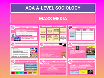 Mass Media - AQA A-level Sociology - Entire Unit - Updated for 2023/2024