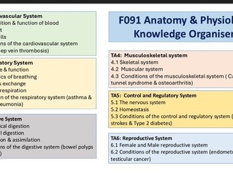 AAQ OCR Level 3 Health and Social Care: F091 Knowledge Organiser