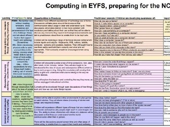 Fitting Computing into the EYFS