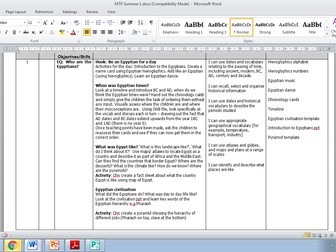 Who were the Egyptian? Year three topic planning