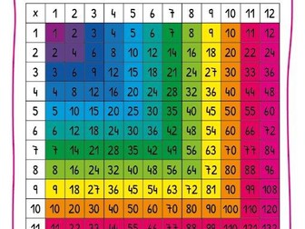 Times Tables/Multiplication Check