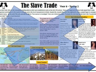 Slavery Knowledge Organiser/Cover Sheet