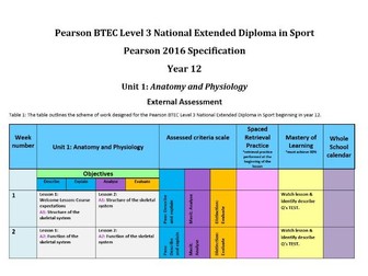 BTEC  Level 3 National Extended Diploma in Sport Unit 1: Anatomy and Physiology Scheme of Work