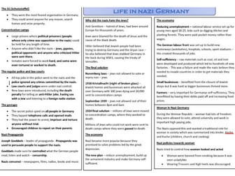 AQA GCSE history - Germany Mindmap