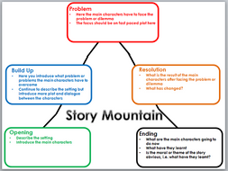 Image result for story mountain