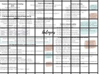 Alevel chemistry Edexcel- Halogens