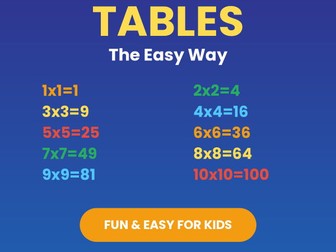 Multiplication Tables 1-10 the Easy Way