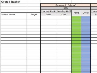 Tracker- BTEC Tech L1/2 Performing Arts