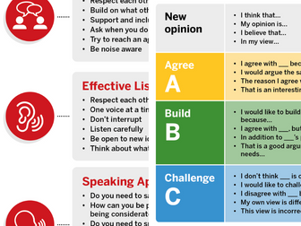 Speaking/Oracy/Listening Guidelines and Openers for Posters, Displays and Lessons