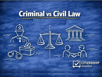 Criminal vs Civil Law - KS3/KS4