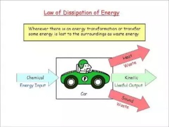 Energy dissipation