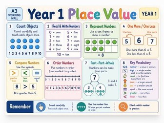 FREE Year 1 Place Value Working Wall