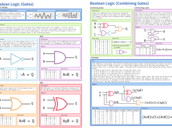 semrush google boolean cheat sheet semrush google boolean cheat sheet