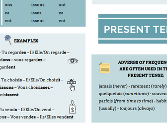 GCSE French revision present tense