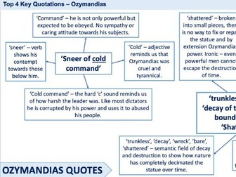 Ozymandias - fully annotated