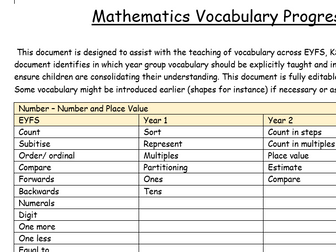 Maths Vocabulary Progression Document