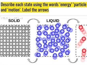 States of matter and Experimental techniques