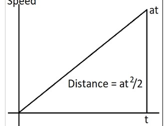 Distance  under Constant Acceleration