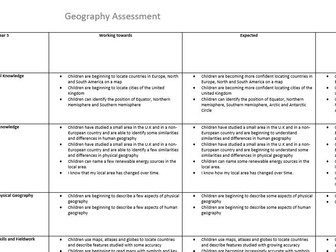 Assessment in Geography WTS, EXS and GDS