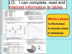 Interpret information in Tables, Graphs and charts - applying problems - KS2 Year 5 6 - WHOLE LESSON