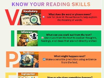 KS2 VIPERS Reading Skills Poster | Classroom Display | Reading Comprehension