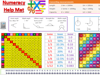 Numeracy Help Mat