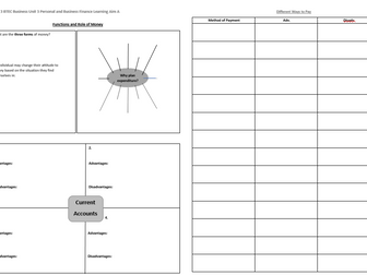 Level 3, Unit 3 Revision Mat of Learning Aim A-F BUNDLE