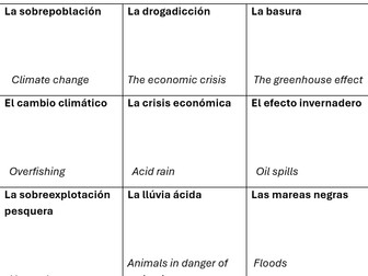 Dominoes - el medio ambiente AQA GCSE