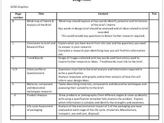 EDEXCEL Design Technology (Resistant Materials, Textiles, Graphics) Folder Checklist