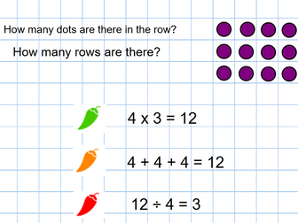 Arrays to explore the connection between  Multiplication, Addition and Division