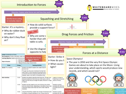 Forces - The Complete Bundle (KS3 Activate)