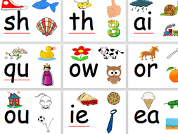 Phonic Sounds Poster Flash Cards Wall Display | Teaching Resources